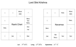 Lord_Shri_Krishna_Horoscope