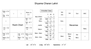 Shyama_Charan_Lahiri