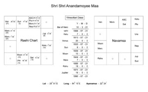 ShriShri-Anandamoyee-Maa-Radhi-Chart